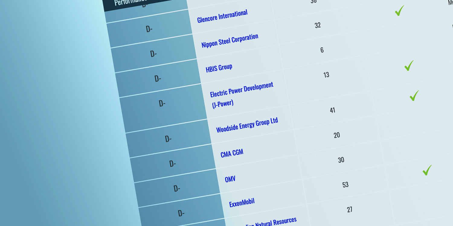 InfluenceMap COP Platform Home